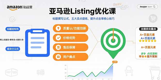 亚马逊Listing优化课，标题撰写公式，五大卖点提炼，提升点击率核心技巧-聊项目