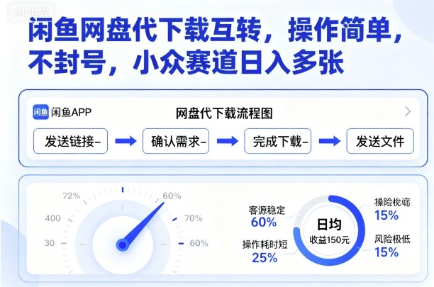 闲鱼网盘代下载互转，操作简单，不封号，小众赛道日入多张-聊项目