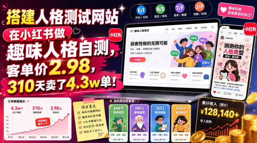 搭建人格测试网站在小红书做趣味人格自测，客单价2.98，310天卖了4.3w单！-聊项目