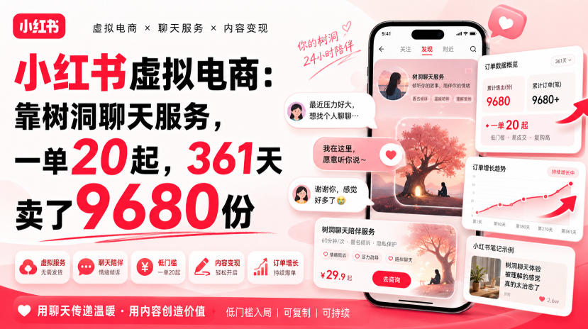 小红书虚拟电商：靠树洞聊天服务，一单20起，361天卖了9680份-聊项目