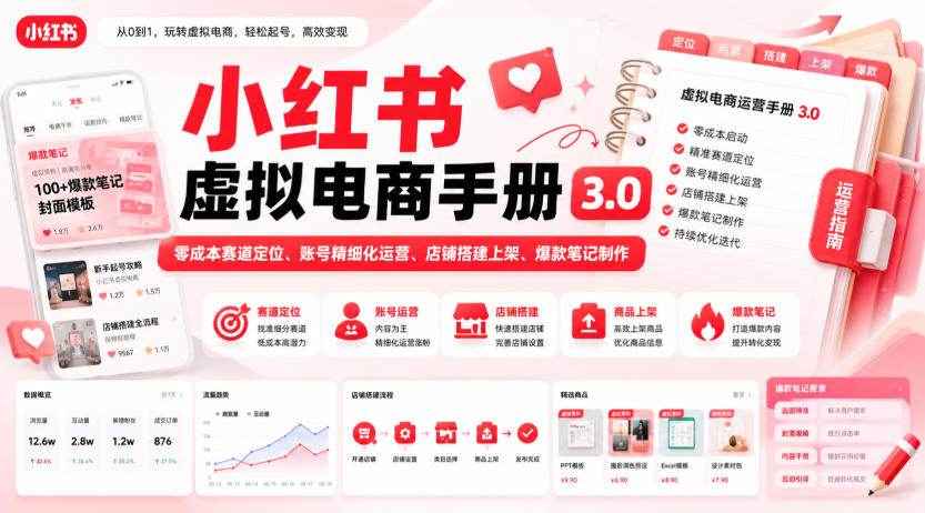 小红书虚拟电商手册3.0，零成本赛道定位、账号精细化运营、店铺搭建上架、爆款笔记制作-聊项目