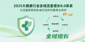 2025大健康行业全域流量增长8.0体系,从流量获取到私域沉淀的完整商业闭环-聊项目