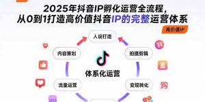 2025年抖音IP孵化运营全流程，从0到1打造高价值抖音IP的完整运营体系-聊项目