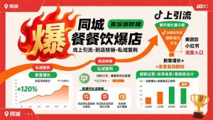 同城餐饮爆店课:线上引流-到店核销-私域复购,新客增长+老客复购翻倍目标-聊项目