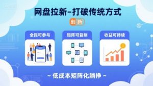 网盘拉新-打破传统方式，低成本矩阵化躺挣，全民可参与、矩阵可复制、收益可持续【揭秘】-聊项目