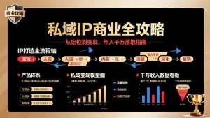 私域IP商业全攻略,从定位到变现,年入千万落地指南-聊项目