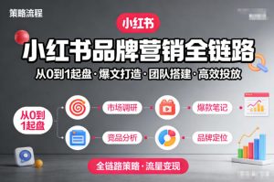小红书品牌营销全链路,从0到1起盘、爆文打造、团队搭建到高效投放的全链路策略-聊项目