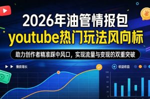 2026年油管情报包,youtube热门玩法风向标,助力创作者精准踩中风口,实现流量与变现的双重突破-聊项目