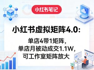 小红书虚拟矩阵4.0：单店4带1矩阵，单店月被动成交1.1W，可工作室矩阵放大-聊项目