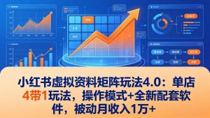 小红书虚拟资料矩阵玩法4.0:单店4带1玩法,操作模式+全新配套软件,被动月收入1万+-聊项目