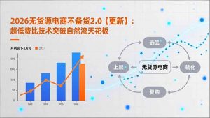 2026无货源电商不备货2.0【更新-3月】:超低费比技术突破自然流天花板,单店月利润1-3万元-聊项目