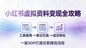 小红书虚拟资料变现全攻略:从工具使用到笔记引流成交,一套 SOP 打通完整赚钱流程-聊项目