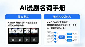 AI漫剧名词手册,分清AI漫剧核心定义,弄懂核心AIGC技术-聊项目