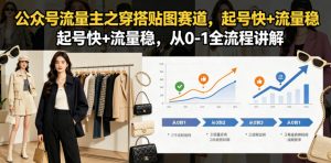 公众号流量主之穿搭贴图赛道,起号快+流量稳,从0-1全流程讲解-聊项目
