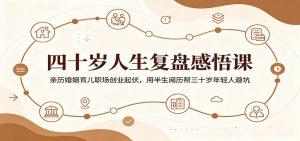 四十岁人生复盘感悟课：亲历婚姻育儿职场创业起伏，用半生阅历帮三十岁年轻人避坑-聊项目