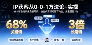 IP获客从0-1方法论+实操，68%精准线索来自长尾词，按客户高频问题写内容，线索量翻3倍-聊项目
