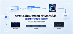 GPT5.6搭配Codex自动化视频实战:提示词角色海报制作,自动化成片工作流拆解教程-聊项目