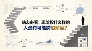付费文章:站友必看:现阶段什么样的人最有可能跨越阶层?-聊项目