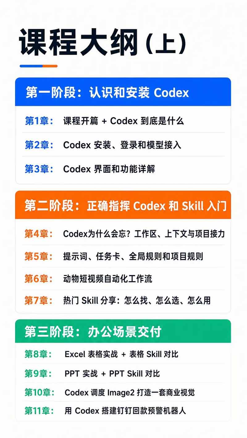 图片[3]-Codex AI实战应用营从工具到项目交付；五大阶段二十章内容案例实操为主线，系统掌握Codex全栈实战能力-聊项目