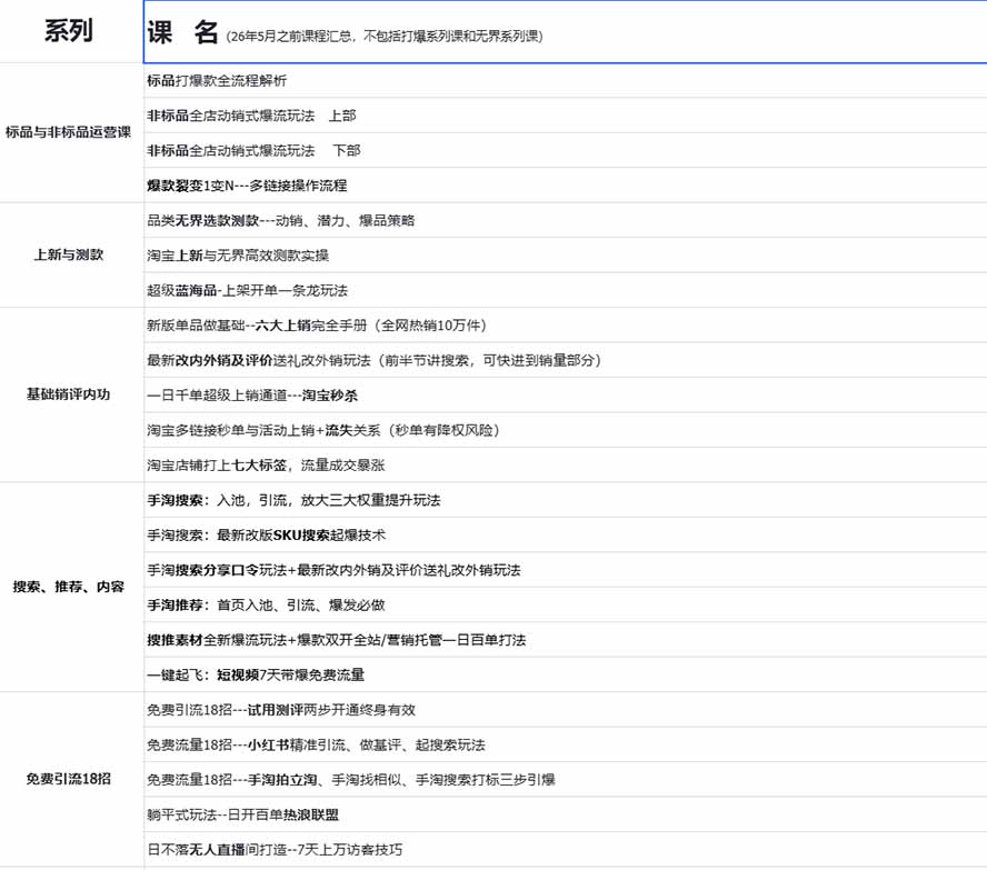 图片[1]-2026淘天开单秘籍PRO实战陪跑课程-更新1012：全套落地运营玩法，一站式解决淘宝流量低、不出单难题-聊项目